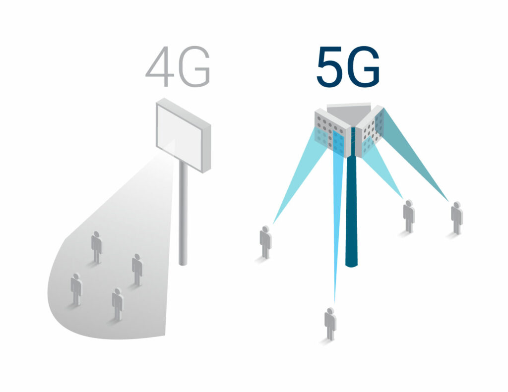 5G massive mimo compared to 4G mimo